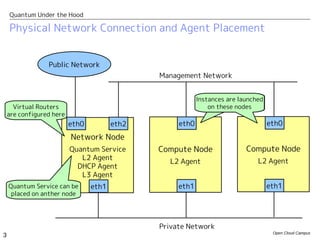 Quantum Under the Hood

    Physical Network Connection and Agent Placement


                 Public Network
            ...