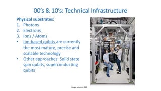 00’s & 10’s: Technical Infrastructure
Physical substrates:
1. Photons
2. Electrons
3. Ions / Atoms
• Ion-based qubits are currently
the most mature, precise and
scalable technology
• Other approaches: Solid state
spin qubits, superconducting
qubits
Image source: IBM
 