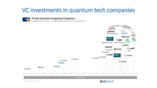 VC investments in quantum tech companies
 
