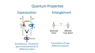 Quantum Properties
Superposition Entanglement
Correlation of two
different systems
Simultaneus “existence”
(pre-measurement) of
different states
 