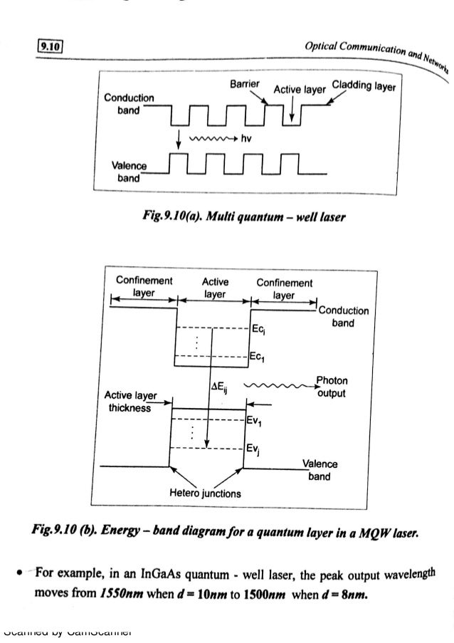 Quantum well laser