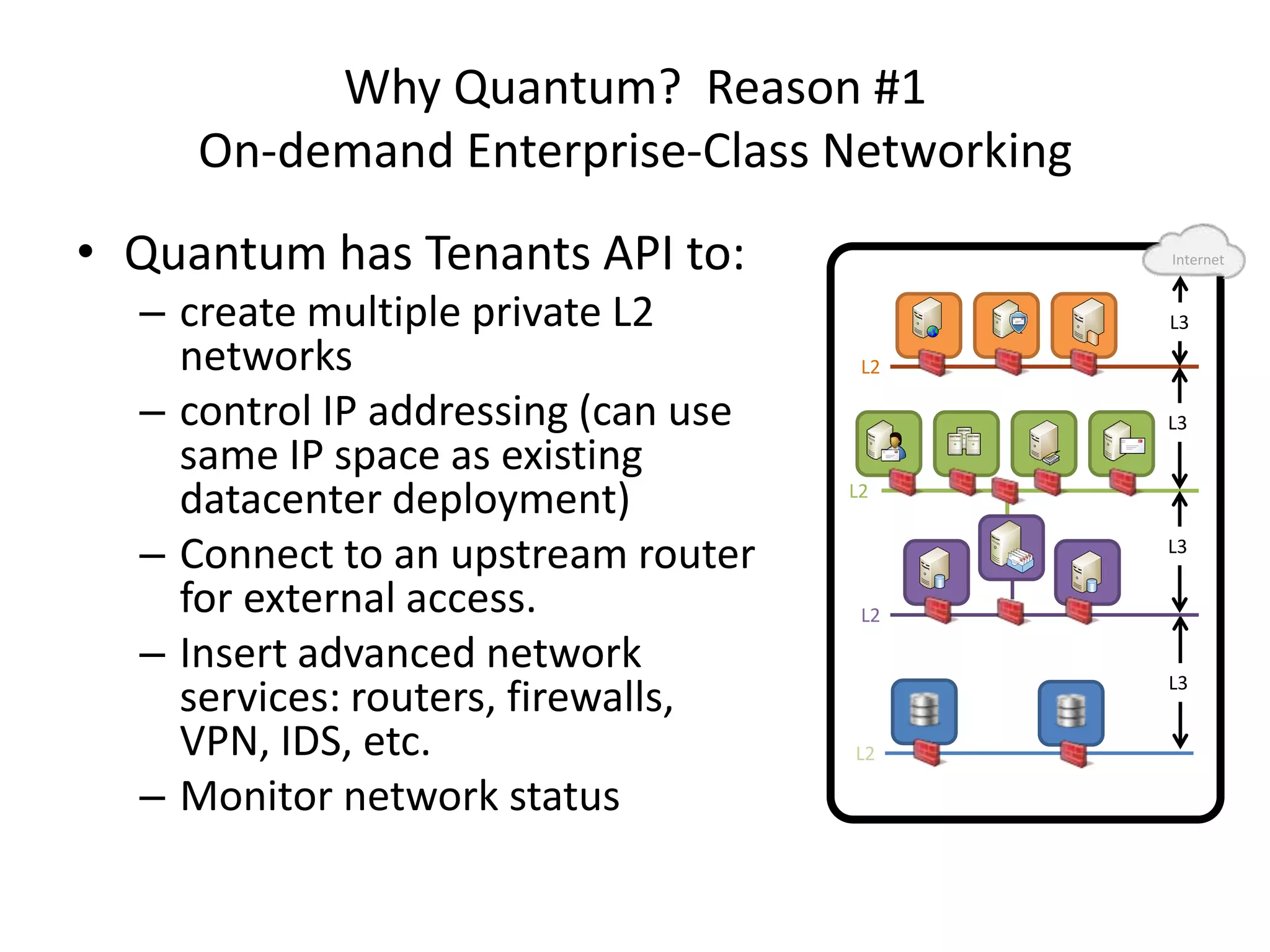 Why Quantum? Reason #1
     On-demand Enterprise-Class Networking
• Quantum has Tenants API to:                Internet


  – create multiple private L2               L3
    networks                          L2

  – control IP addressing (can use           L3
    same IP space as existing
    datacenter deployment)           L2


  – Connect to an upstream router            L3

    for external access.              L2

  – Insert advanced network                  L3
    services: routers, firewalls,
    VPN, IDS, etc.                   L2

  – Monitor network status
 
