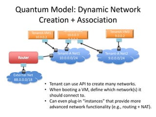 Quantum Model: Dynamic Network
      Creation + Association
                            TenantA-VM2            TenantA-VM3
           TenantA-VM1
                              10.0.0.3                9.0.0.2
             10.0.0.2
                               9.0.0.3



                         Tenant-A Net1           Tenant-A Net2
                          10.0.0.0/24              9.0.0.0/24



External Net
88.0.0.0/18
                  • Tenant can use API to create many networks.
                  • When booting a VM, define which network(s) it
                    should connect to.
                  • Can even plug-in “instances” that provide more
                    advanced network functionality (e.g., routing + NAT).
 