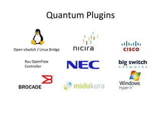Quantum Plugins


Open vSwitch / Linux Bridge

      Ryu OpenFlow
      Controller
 