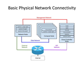 Basic Physical Network Connectivity
 