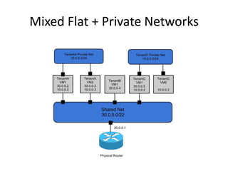 Mixed Flat + Private Networks
 