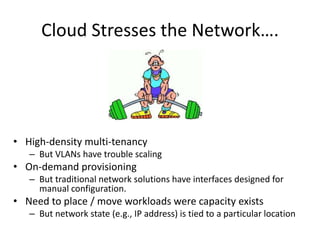Cloud Stresses the Network….




• High-density multi-tenancy
   – But VLANs have trouble scaling
• On-demand provisioning
   – But traditional network solutions have interfaces designed for
     manual configuration.
• Need to place / move workloads were capacity exists
   – But network state (e.g., IP address) is tied to a particular location
 