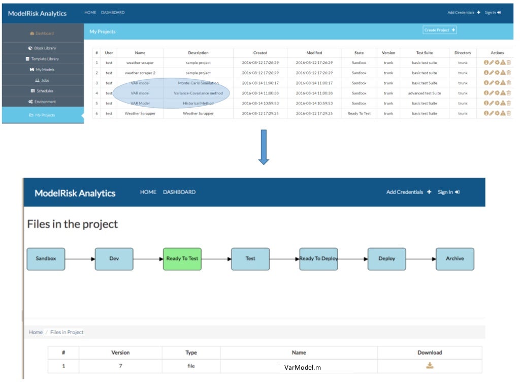 Model Risk Management Best Practices