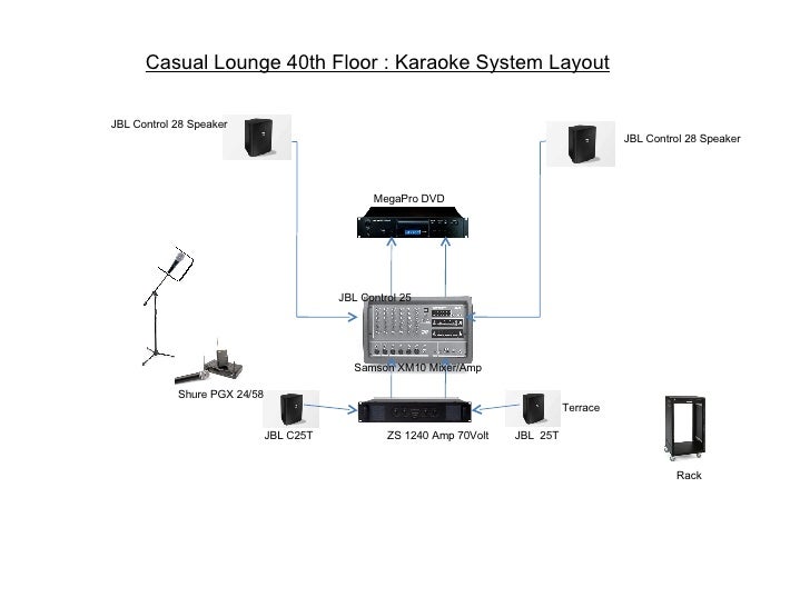 videoke wiring diagram jeffdoedesign videoke wiring diagram jeffdoedesign