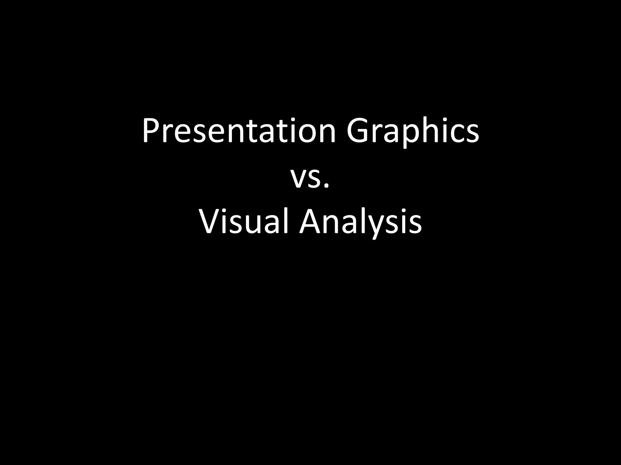 Presentation Graphics
         vs.
   Visual Analysis
 
