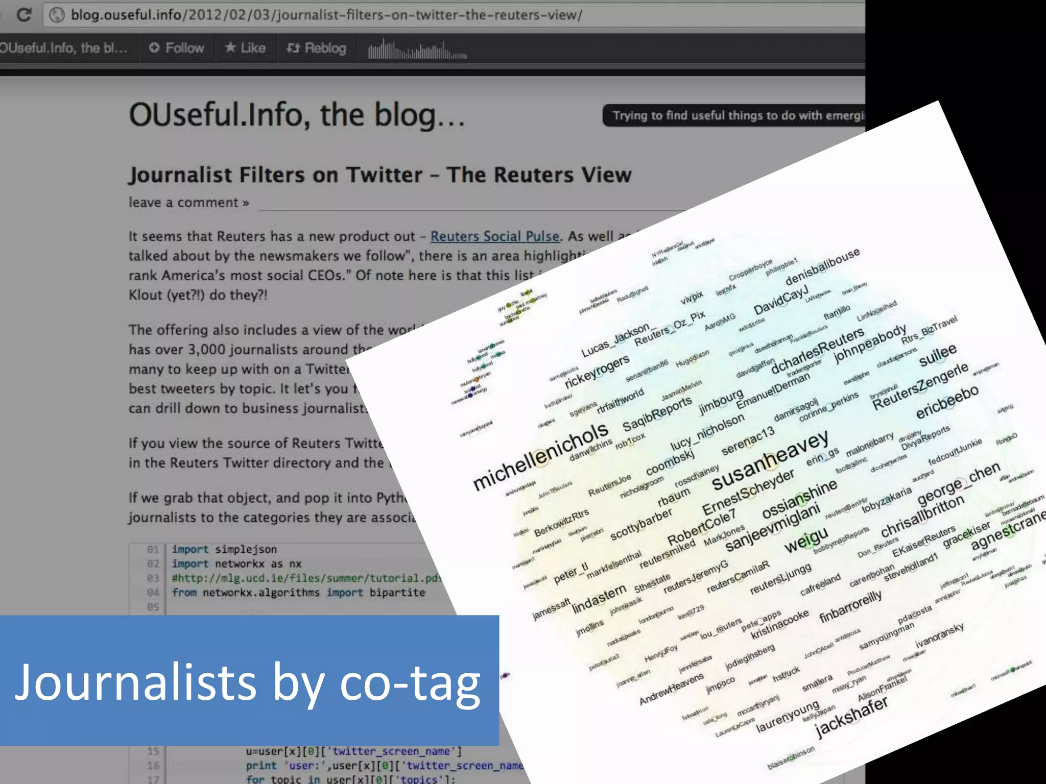 Journalists by co-tag
 