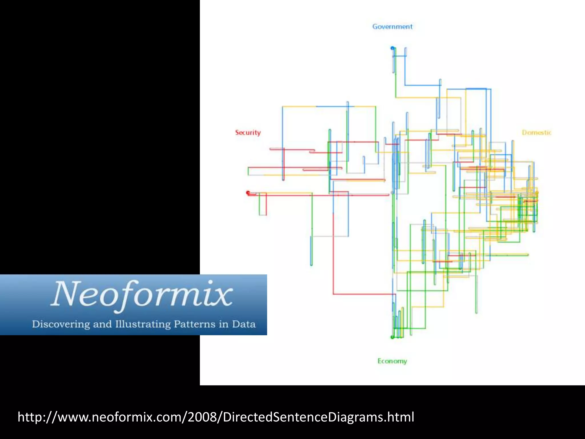http://www.neoformix.com/2008/DirectedSentenceDiagrams.html
 