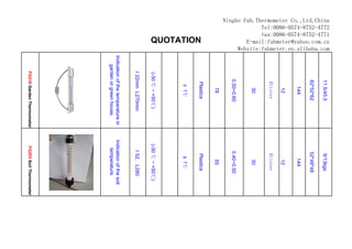 Ningbo Fah.Thermometer Co.,Ltd,China
             Tel:0086-0574-8752-4772
             Fax:0086-0574-8752-4771
        E-mail:fahmeter@yahoo.com.cn
     Website:fahmeter.en.alibaba.com




                                                  11.5/45.5                     9/13kgs
                                                  62*52*62                     52*48*48
                                                     144                          144
                                                     12                            12
                                                   Blister                      Blister
                                                     30                            30
                                                 0.50~0.60                     0.40~0.50
                                                     78                            55
                                                   Plastics                     Plastics
                    QUOTATION




                                                   ± 1℃                          ± 1℃
                                              (-30 ℃ ~ +50℃)                (-30 ℃ ~ +50℃)
                                             ∮22mm L270mm                     ∮52, L280
                                       Indication of the temperature in   Indication of the soil
                                           garden or green house.             temperature.
                                              FG219 Garden Thermometer       FG203 Soil Thermometer
 
