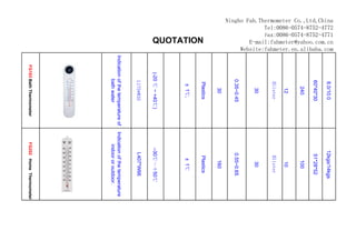 Ningbo Fah.Thermometer Co.,Ltd,China
             Tel:0086-0574-8752-4772
             Fax:0086-0574-8752-4771
        E-mail:fahmeter@yahoo.com.cn
     Website:fahmeter.en.alibaba.com




                                                  8.0/10.0                        12kgs/14kgs
                                                  60*40*30                         51*28*52
                                                     240                              100
                                                     12                                10
                                                   Blister                          Blister
                                                     30                                30
                                                 0.35~0.45                         0.55~0.65
                                                     30                               160
                                                   Plastics                         Plastics
                    QUOTATION




                                                   ± 1℃,                             ± 1℃
                                              (-20 ℃ ~ +40℃)                     –30℃～＋50℃
                                                  L175*W35                         L407*W66
                                       Indication of the temperature of   Indication of the temperature
                                                  bath water                    indoor or outdoor.
                                           FG103 Bath Thermometer             FG202 Home Thermometer
 