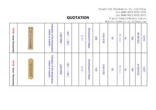Ningbo Fah.Thermometer Co.,Ltd,China
             Tel:0086-0574-8752-4772
             Fax:0086-0574-8752-4771
        E-mail:fahmeter@yahoo.com.cn
     Website:fahmeter.en.alibaba.com




                                                  13/16                            5.5/7
                                               50*49*35.2                      41*28.8*25
                                                   100                             100
                                                    10                              10
                                                 Blister                         Blister
                                                    30                              30
                                                0.45~0.55                       0.40~0.50
                                                   106                             100
                                           Wood(beech)+Glass               Wood(beech)+Glass
                    QUOTATION




                                                  ± 1℃                            ± 1℃,
                                              –40℃～＋50℃                       –30℃～＋50℃
                                                L260*W60                        L200*W50
                                       Indication of the temperature   Indication of the temperature
                                             indoor or outdoor.              indoor or outdoor.
                                           FG104 Home Thermometer           FG105 Home Thermometer
 