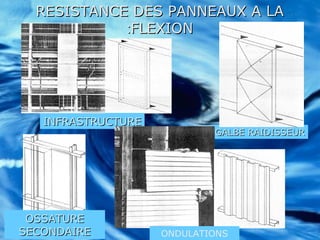 RESISTANCE DES PANNEAUX A LARESISTANCE DES PANNEAUX A LA
FLEXIONFLEXION::
..
INFRASTRUCTUREINFRASTRUCTURE
OSSATUREOSSATURE
SECONDAIRESECONDAIRE
GALBE RAIDISSEURGALBE RAIDISSEUR
ONDULATIONS
 