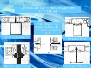 ASSEMBLAGE PAR L’INTERMÉDIAIRE DES
RAIDISSEURS
M creux à barrette.
Mt creux en U
Montant plein en IMontant plein (bois(
Assemblage par
l’intermédiaire de
traverses en forme
de Z
 