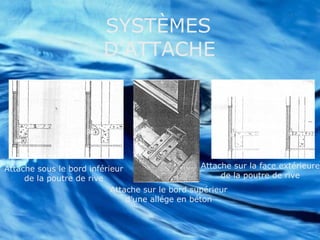 Attache sous le bord inférieur
de la poutre de rive
Attache sur le bord supérieur
d’une allége en béton
Attache sur la face extérieure
de la poutre de rive
SYSTÈMES
D’ATTACHE
 