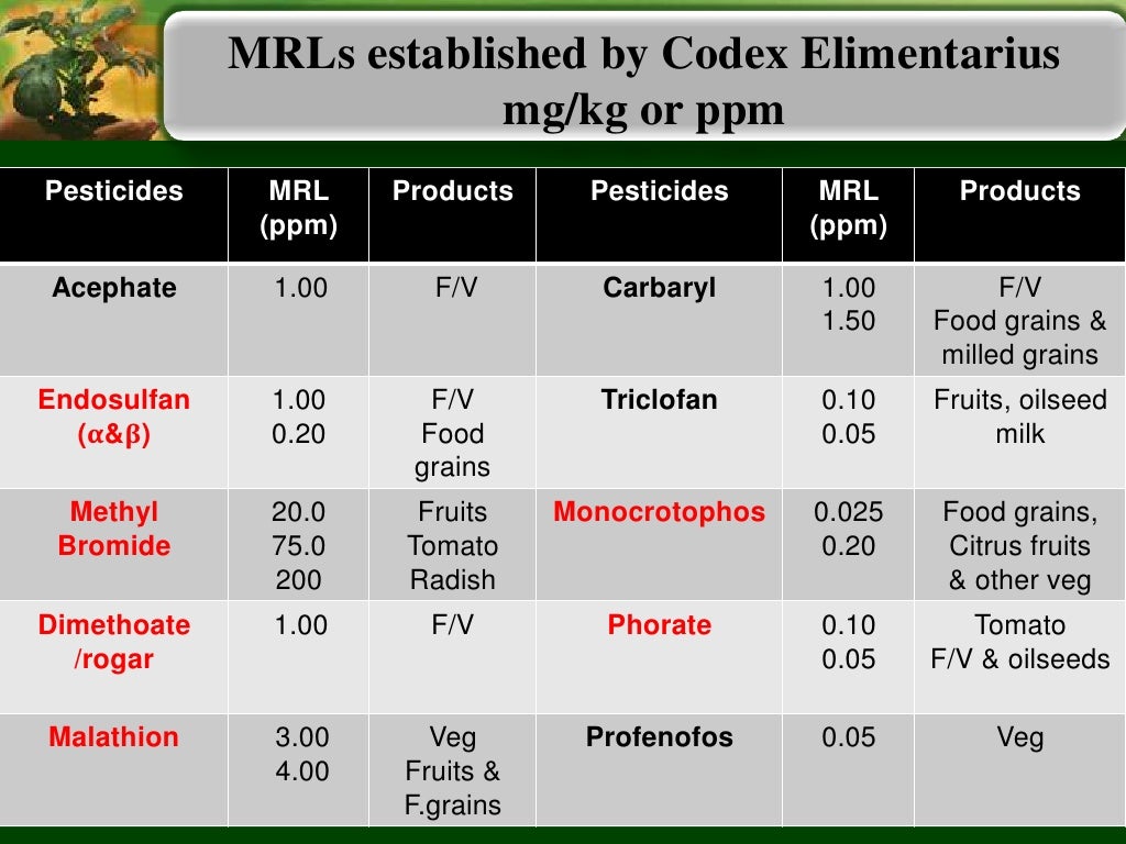 Quarantine protocols for export of fruit and vegetables