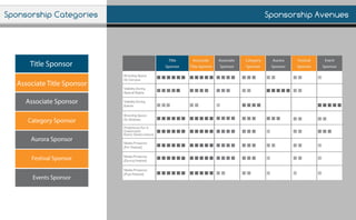 SponsorshipAvenuesSponsorshipCategories
TitleSponsor
AssociateTitleSponsor
AssociateSponsor
CategorySponsor
AuroraSponsor
FestivalSponsor
EventsSponsor
 