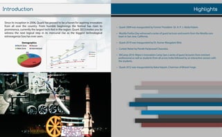 Highlights
•Quark2009wasinauguratedbyFormerPresident-Dr.A.P.J.AbdulKalam.
•MozillaFirefoxDaywitnessedaseriesofguestlecturesandeventsfromtheMozillacore
teaminSanJose,California.
•Quark2010wasinauguratedbyDr.KumarMangalamBirla
•CurtainRaiserbyPanditHariprasadChaurasia.
••WiCamp2010:Wipro’sInnovationCampSawaseriesofguestlecturersfromeminent
professionalaswellasstudentsfromallacrossIndiafollowedbyaninteractivesessionwith
thestudents.
•Quark2012wasinauguratedbyBabaKalyani,ChairmanofBharatForge.
Sinceitsinceptionin2006,Quarkhasprovedtobeahavenforaspiringinnovators
from alloverthecountry.From humblebeginningsthefestivalhasrisento
prominence,currentlythelargesttech-festintheregion.Quark2013invitesyouto
witnessthenextlogicalstepinitsmercurialriseasthebiggesttechnological
extravaganzaGoahaseverseen.
Introduction
 