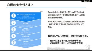 34
⼼理的安全性とは︖
Googleのピープルリサーチチームが「Project
Oxygen」にてデータを基に発⾒したチームの⽣
産性を⾼める根幹。
チームメンバーがリスクを取ることを安全だと感じ
、お互いに対して弱い部分もさらけ出すことがで
きる。
有名なノウハウだが、使いづらかった。
• 具体的にどうすればよいのかが不明
• どの状態を「良い」とするのかが不明
効果的なチームとは何かを知る –re:Work
https://rework.withgoogle.com/jp/guides/understanding-team-effectiveness/steps/introduction/
 