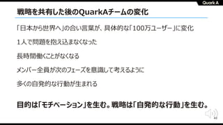 43
戦略を共有した後のQuarkAチームの変化
⽬的は「モチベーション」を⽣む。戦略は「⾃発的な⾏動」を⽣む。
「⽇本から世界へ」の合い⾔葉が、具体的な「100万ユーザー」に変化
1⼈で問題を抱え込まなくなった
⻑時間働くことがなくなる
メンバー全員が次のフェーズを意識して考えるように
多くの⾃発的な⾏動が⽣まれる
 