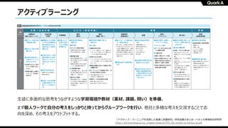 55
アクティブラーニング
⽣徒に多⾯的な思考をうながすような学習環境や教材（素材、課題、問い）を準備。
まず個⼈ワークで⾃分の考えをしっかりと持ってからグループワークを⾏い、他社と多様な考えを交流することで志
向を深め、その考えをアウトプットする。
「アクティブ・ラーニングを活⽤した指導と評価研究」研究成果のまとめ –ベネッセ教育総合研究所
https://berd.benesse.jp/up_images/research/P01-04_kyoken-al-kenkyu-ss.pdf
 