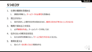 58
5つのコツ
1. 仕事の種類を⾒極める
1. 課題を明確にし、チームワークの必要性を⾒極める
2. 孤⽴させない
1. 急がば回れ。⼼理的安全性を⾼めるために、最初に⾃分は「怖くない⼈」だと伝える
3. 戦略で揉めることを知る
1. 必ず戦略を作成し、チームメンバーで共有しておく
4. 伝わらないの解決法を知る
1. 伝える⽬的を間違えない。「チームで協⼒するため」に伝える。
5. 教育を変える
1. 各メンバー⾃ら育ってもらう環境を作る
 