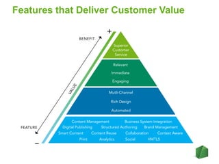 Features that Deliver Customer Value
 
