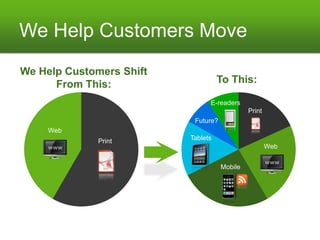 We Help Customers Move
We Help Customers Shift
      From This:                    To This:

                                E-readers
                                              Print
                           Future?
     Web
              Print       Tablets
                                                      Web


                                     Mobile
 