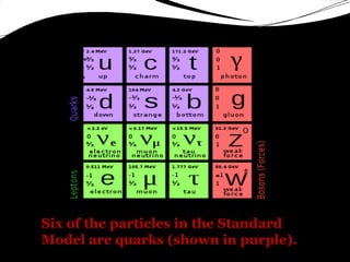 What Are The Six Quarks