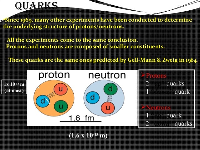 composition of quarks particles Quark composition of quarks particles Quark