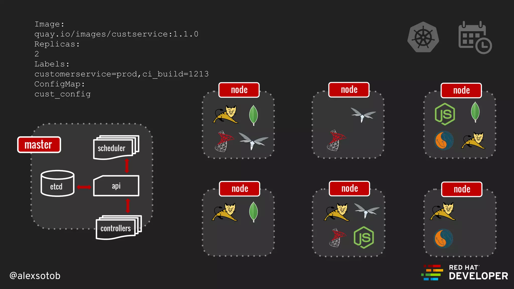 Supersonic, Subatomic Java | PDF