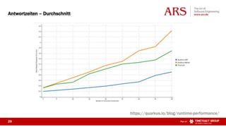 29 Part of
https://quarkus.io/blog/runtime-performance/
Antwortzeiten – Durchschnitt
 