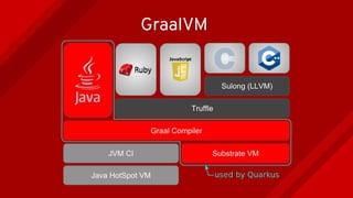 GraalVM
 