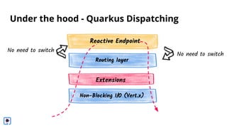 Integrating Loom in Quarkus | DevNation Tech Talk