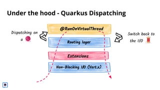 Integrating Loom in Quarkus | DevNation Tech Talk