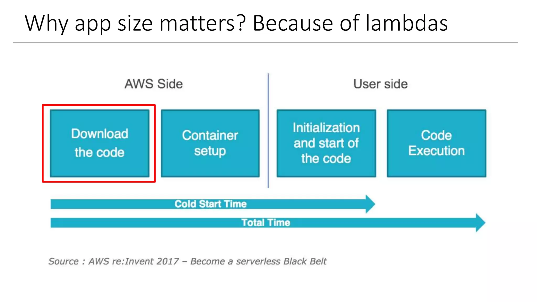 Why app size matters? Because of lambdas
 