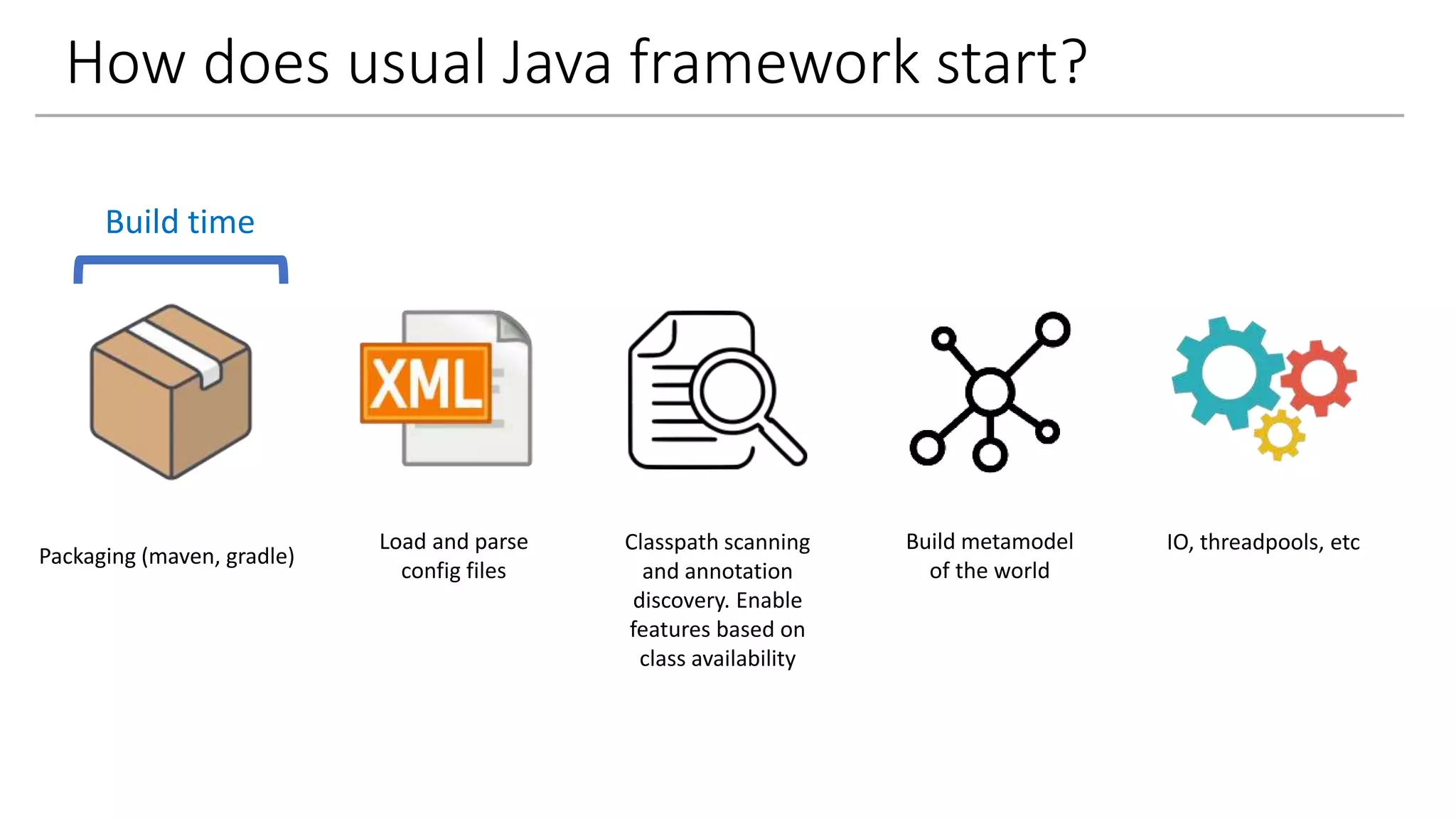 How does usual Java framework start?
Packaging (maven, gradle)
Load and parse
config files
Classpath scanning
and annotation
discovery. Enable
features based on
class availability
Build metamodel
of the world
IO, threadpools, etc
Build time
 