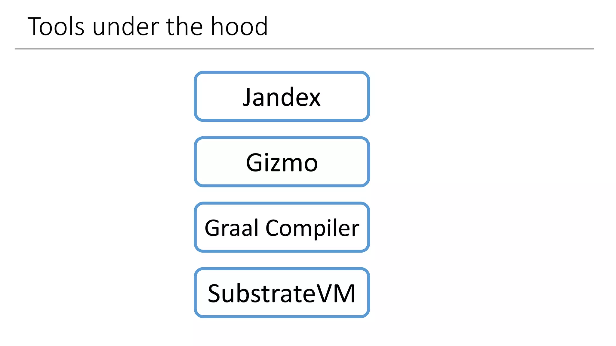 Tools under the hood
Graal Compiler
Gizmo
SubstrateVM
Jandex
 