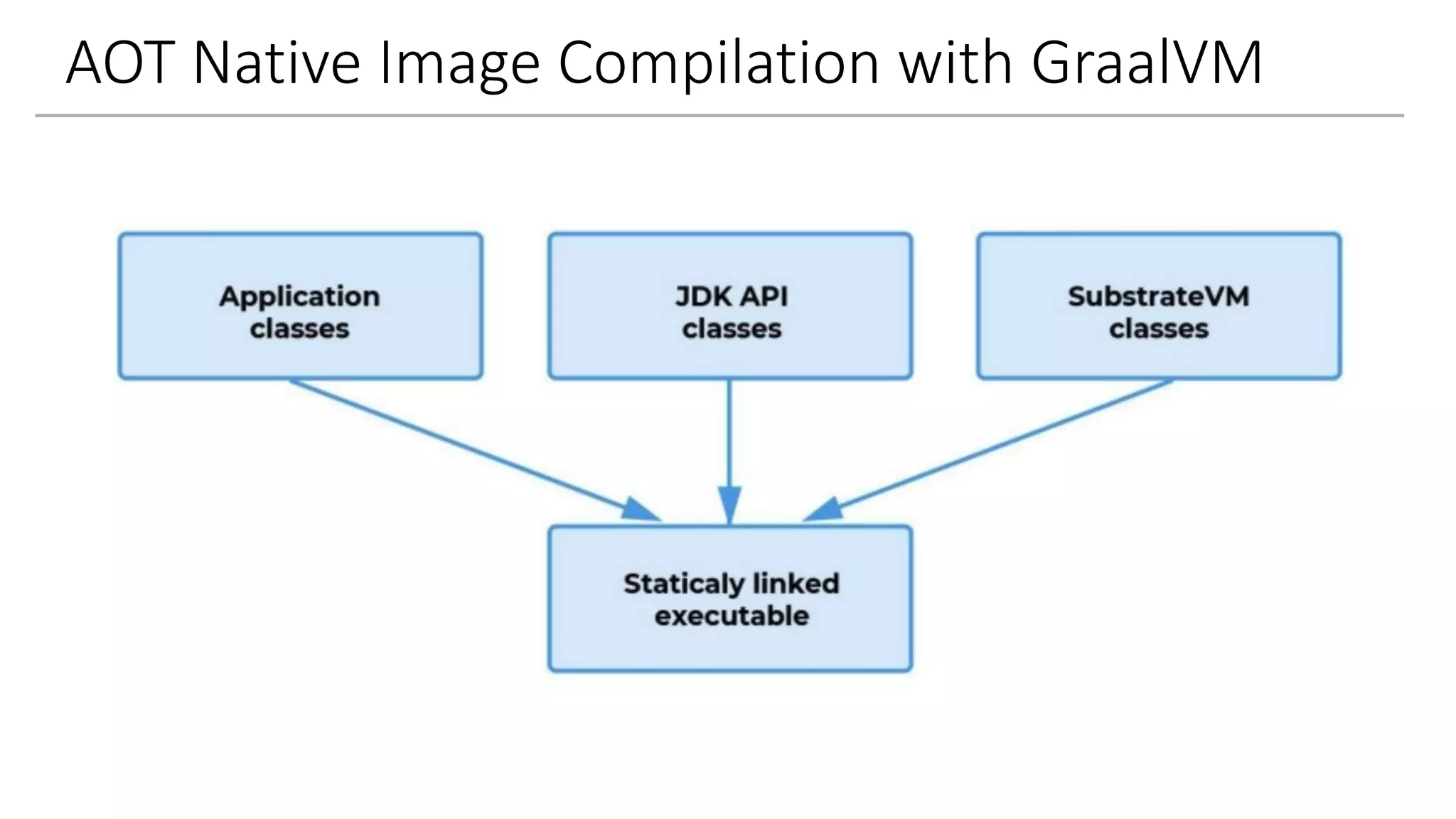 AOT Native Image Compilation with GraalVM
 