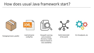 How does usual Java framework start?
Packaging (maven, gradle)
Load and parse
config files
Classpath scanning
and annotation
discovery. Enable
features based on
class availability
Build metamodel
of the world
IO, threadpools, etc
 