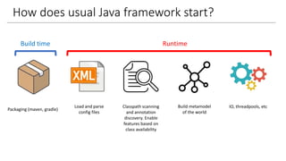 How does usual Java framework start?
Packaging (maven, gradle)
Load and parse
config files
Classpath scanning
and annotation
discovery. Enable
features based on
class availability
Build metamodel
of the world
IO, threadpools, etc
Build time Runtime
 