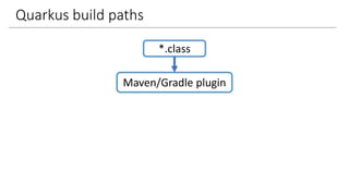 Quarkus build paths
*.class
Maven/Gradle plugin
 