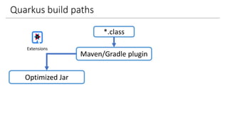 Quarkus build paths
*.class
Maven/Gradle plugin
Optimized Jar
Extensions
 