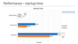 Performance – startup time
https://dzone.com/articles/micr
oservices-quarkus-vs-spring-boot
 