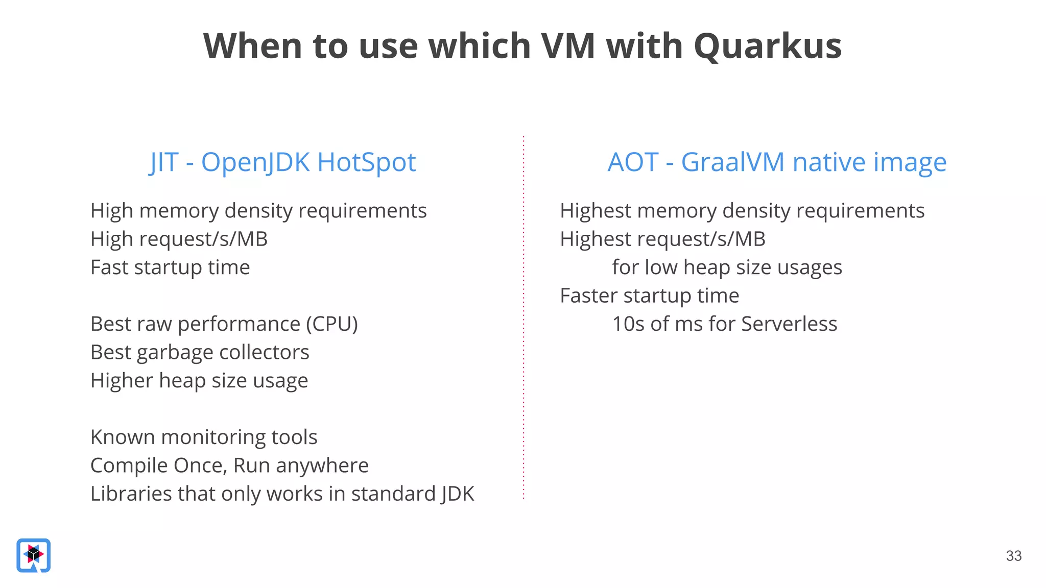 33
JIT - OpenJDK HotSpot
When to use which VM with Quarkus
High memory density requirements
High request/s/MB
Fast startup time
Best raw performance (CPU)
Best garbage collectors
Higher heap size usage
Known monitoring tools
Compile Once, Run anywhere
Libraries that only works in standard JDK
AOT - GraalVM native image
Highest memory density requirements
Highest request/s/MB
for low heap size usages
Faster startup time
10s of ms for Serverless
 