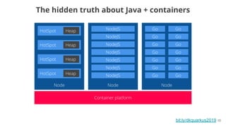 bit.ly/dkquarkus2019 15
The hidden truth about Java + containers
 