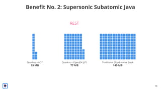 16
Beneﬁt No. 2: Supersonic Subatomic Java
Quarkus + AOT
19 MB
Quarkus + OpenJDK (JIT)
77 MB
Traditional Cloud-Native Stac...